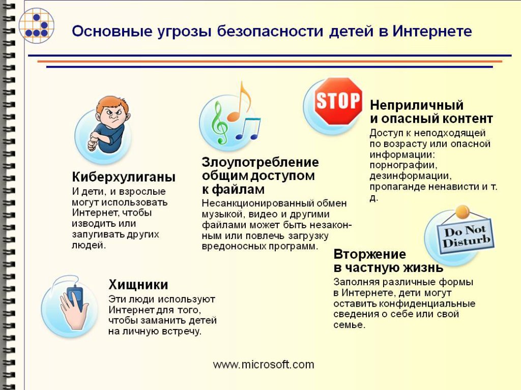 Информационная безопасность подростков презентация